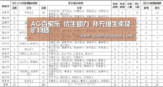 AG百家乐_优生助力 补充维生素及矿物质(图1) AG服务